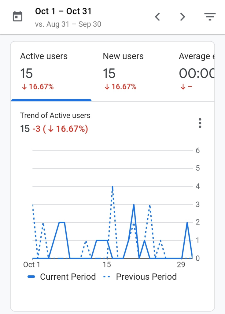 Running in Boots - October 1 - 31 2024 Analytics